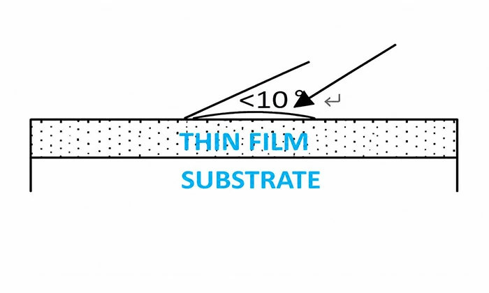 AF glass water droplet contact angle